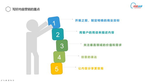 融通管理與營(yíng)銷(xiāo) 論企業(yè)管理體系下內(nèi)容營(yíng)銷(xiāo)在工業(yè)控制計(jì)算機(jī)及系統(tǒng)銷(xiāo)售中的戰(zhàn)略?xún)r(jià)值