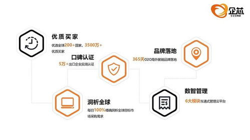 企芯CRM 打造智能營(yíng)銷(xiāo)管理系統(tǒng)，助力外貿(mào)企業(yè)降本增效，賦能工業(yè)控制計(jì)算機(jī)及系統(tǒng)銷(xiāo)售